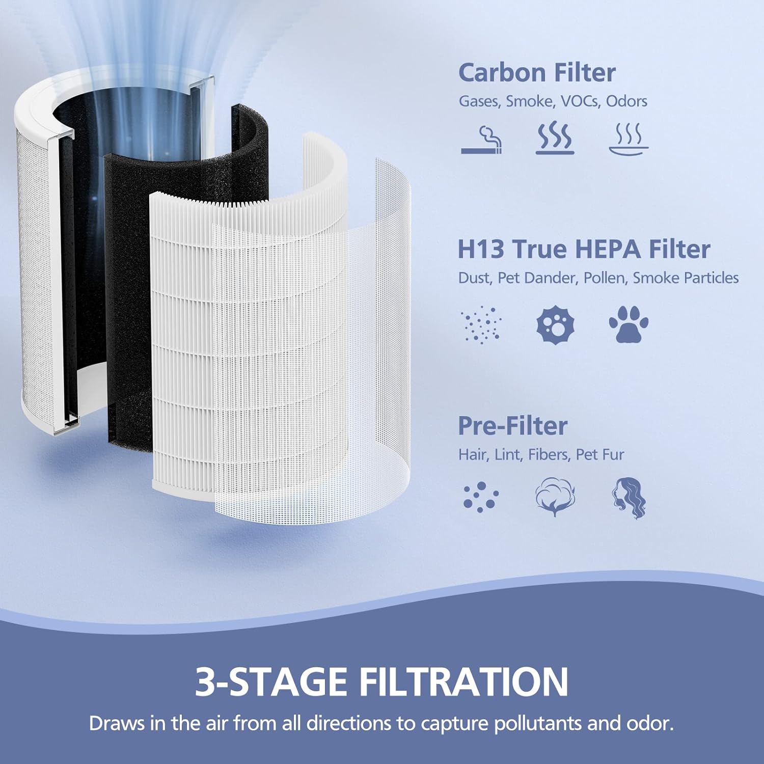 AUCT 11401 - Air180 Replacement Filter, Compatible with BISSELL Air180 an - Image 3