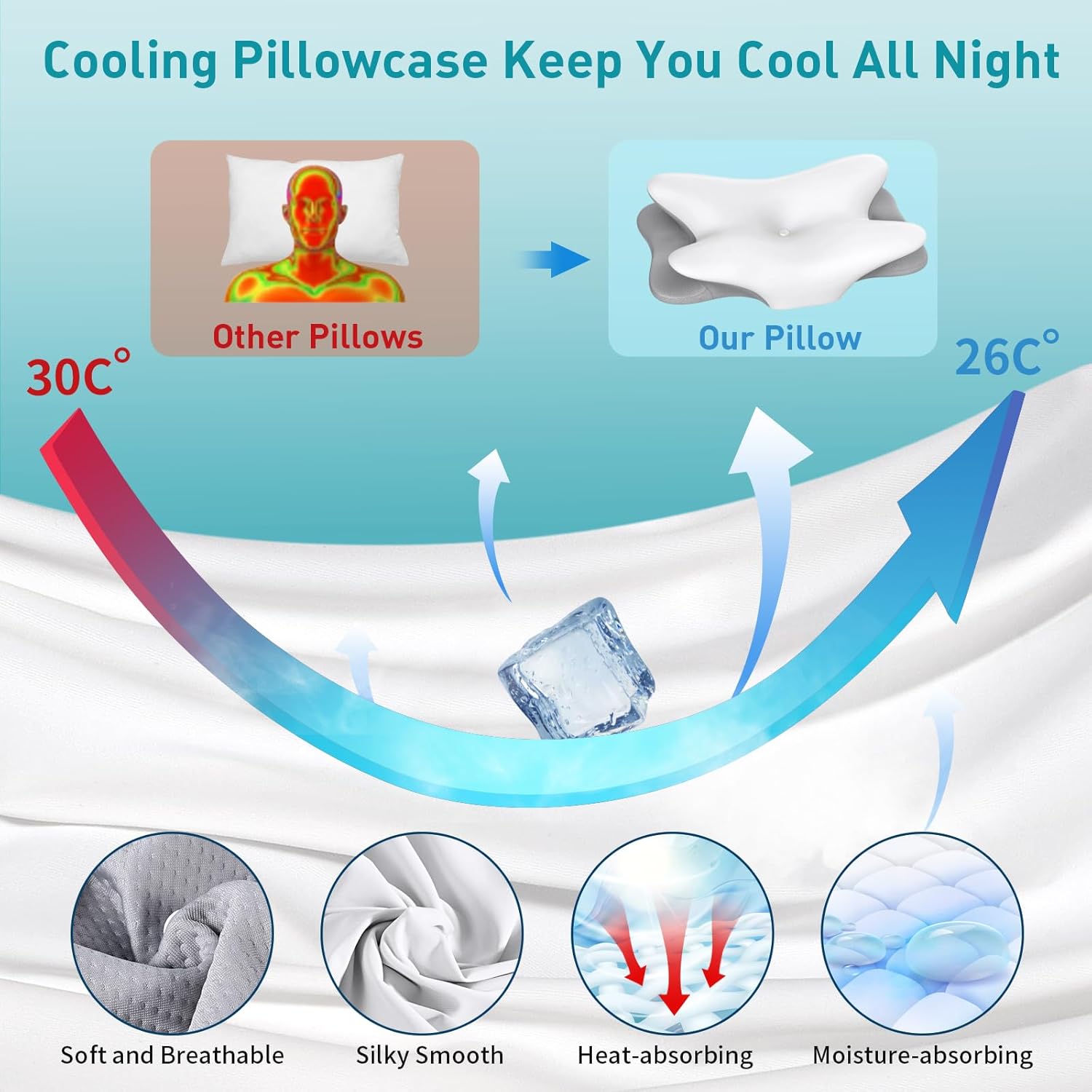 AUCT 13293 - Cervical Neck Pillow for Pain Relief - Ergonomic Side Sleepe - Image 2