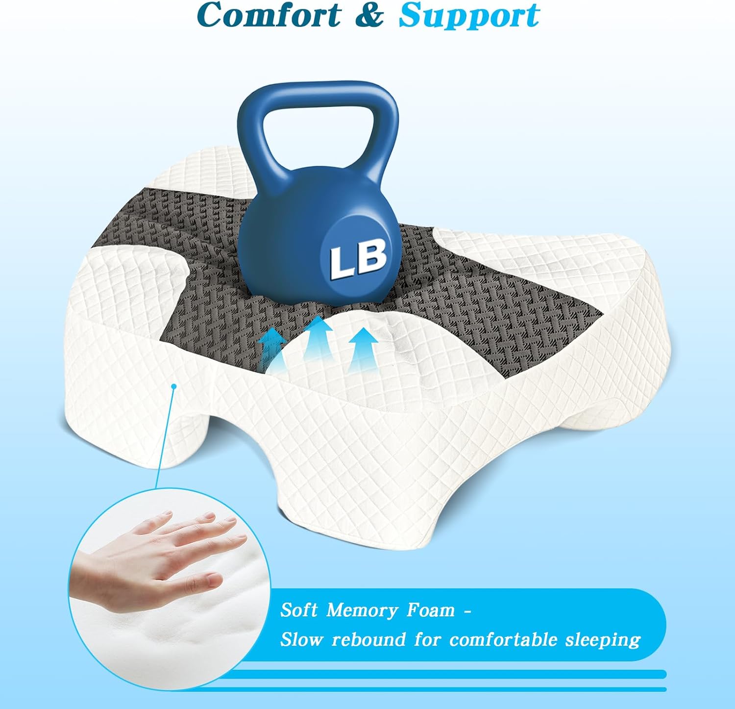 AUCT 13430 - $70 Side Sleeper Pillow with Arm Hole, Shoulder Relief Syste - Image 2