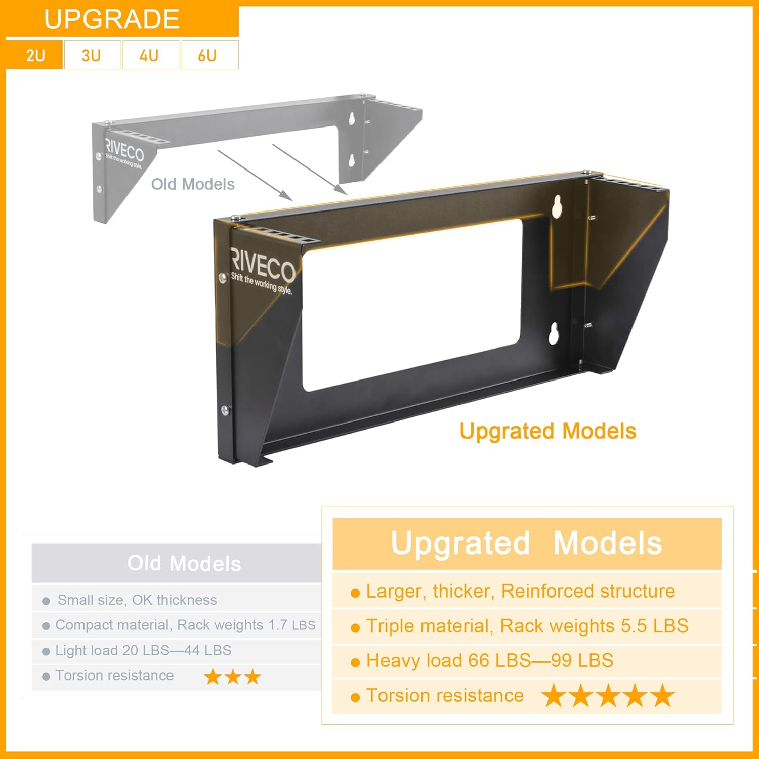 AUCT 12893 - $55 RIVECO 2U Wall Mount Rack for Network| Reinforced Heavy - Image 2