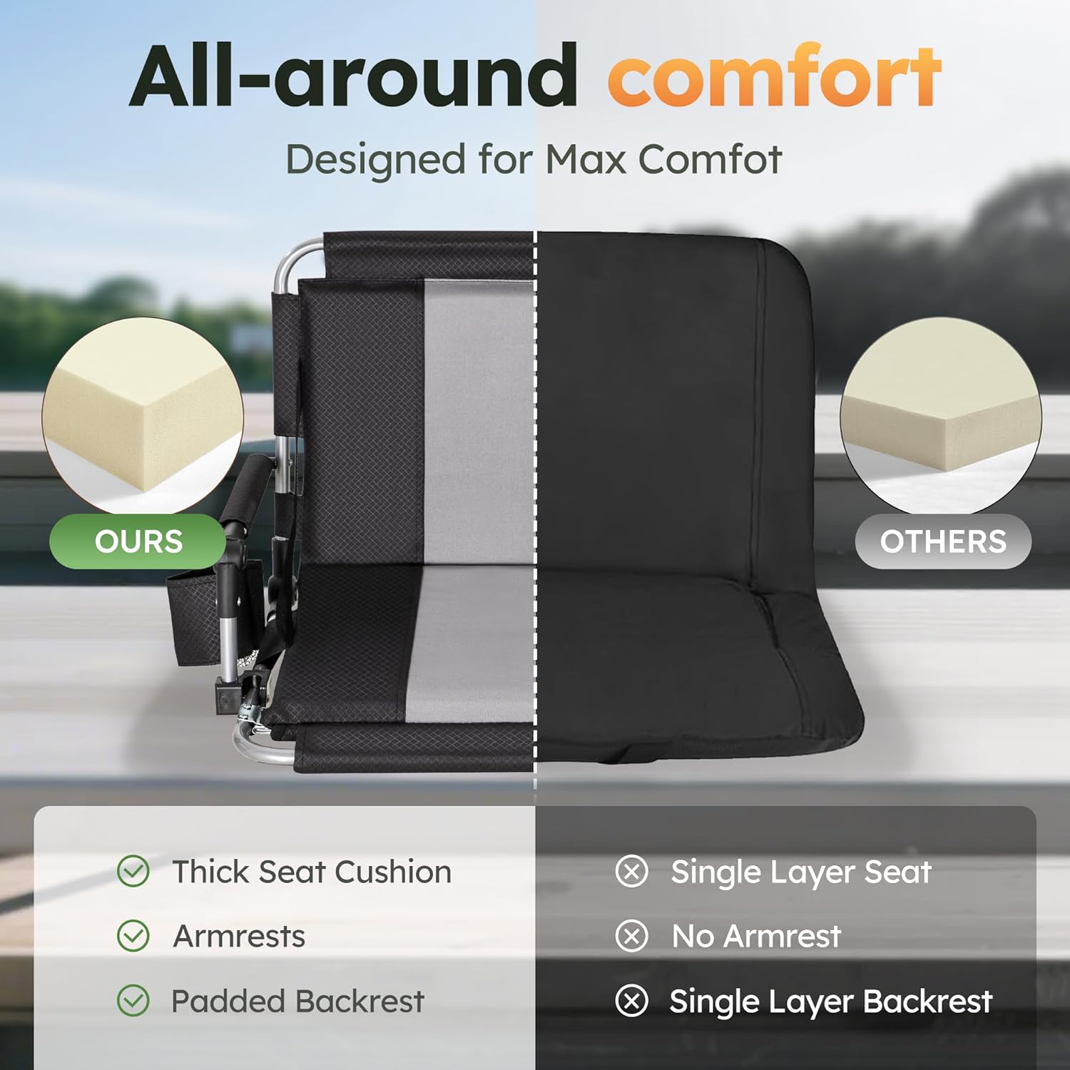 AUCT 14229 - $70 LET'S CAMP Folding Stadium Seat Bleacher Chair with Cup - Image 3