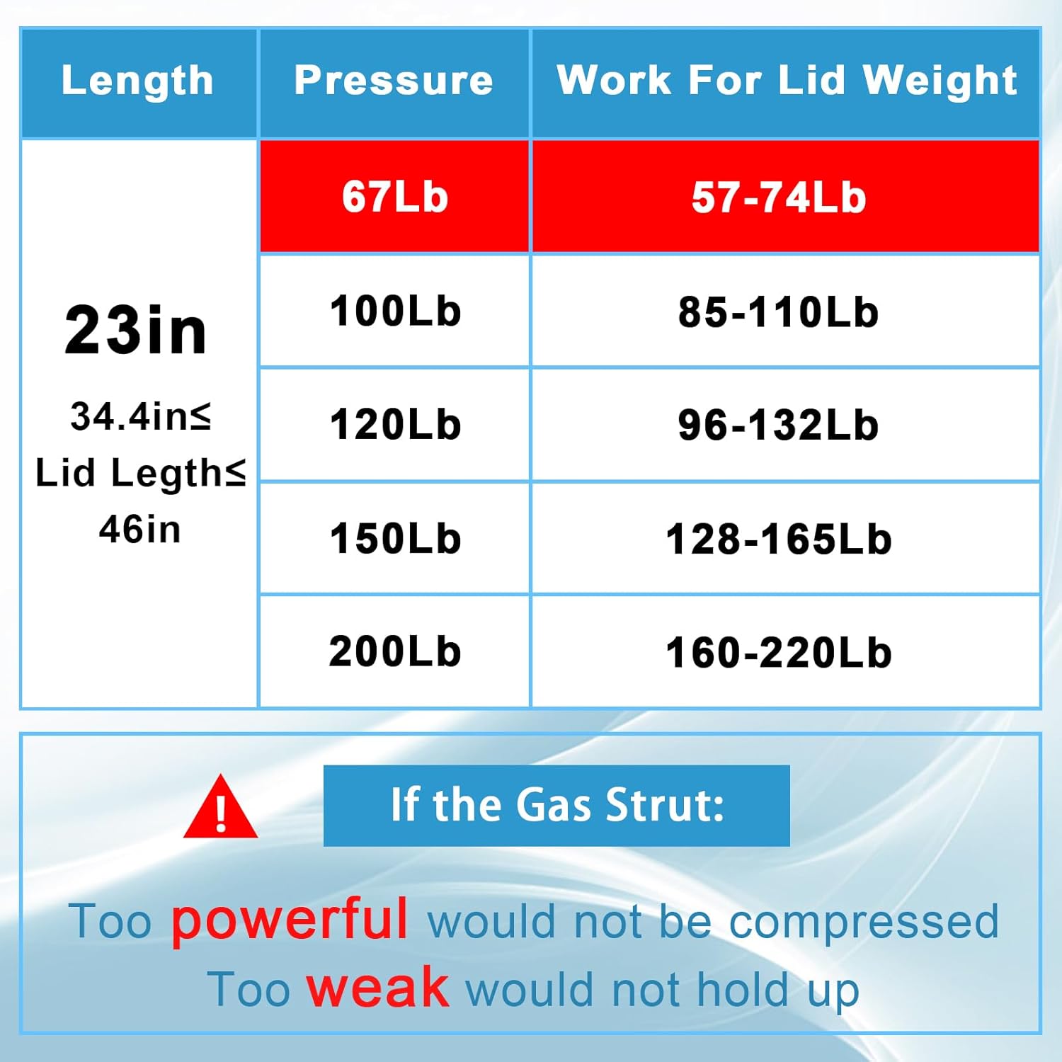 AUCT 12321 - 23in 67LB Gas Struts for Heavy Lid with L Mounting Bracket G - Image 3