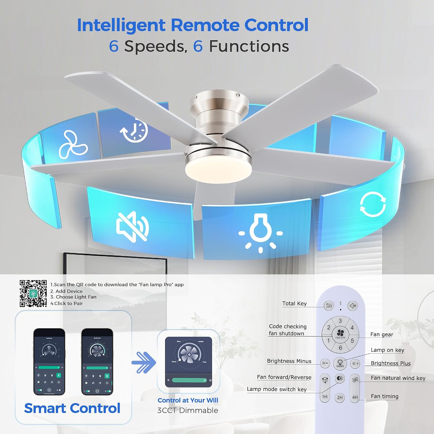 AUCT 13391 - $90 Ayaoty Flush Mount Low Profile Ceiling Fans with Lights - Image 3