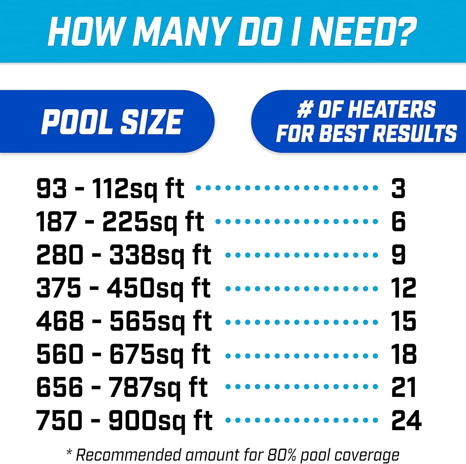 AUCT 14418 - $80 GoFloats V2 Inflatable Solar Pool Heaters for Affordable - Image 3