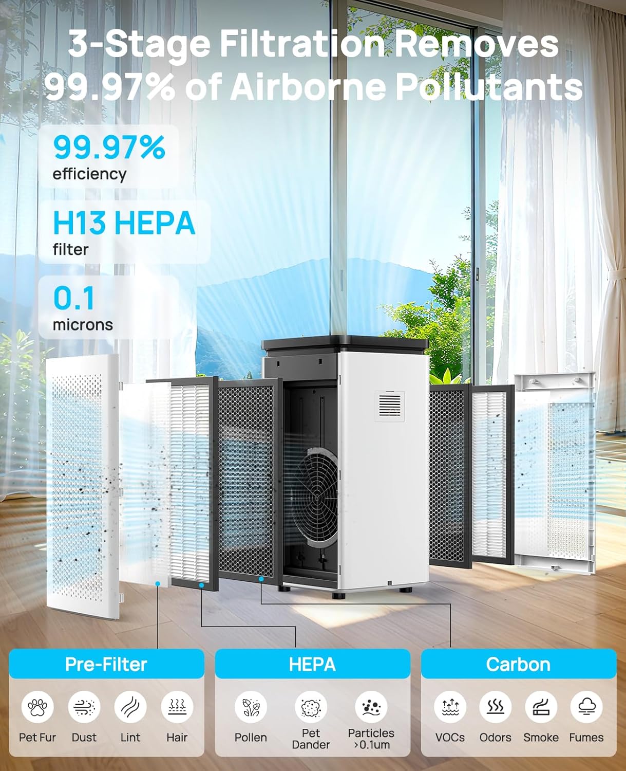 AUCT 13301 - $150 Air Purifiers for Home Large Rooms up to 3500 Ft , H13 - Image 2