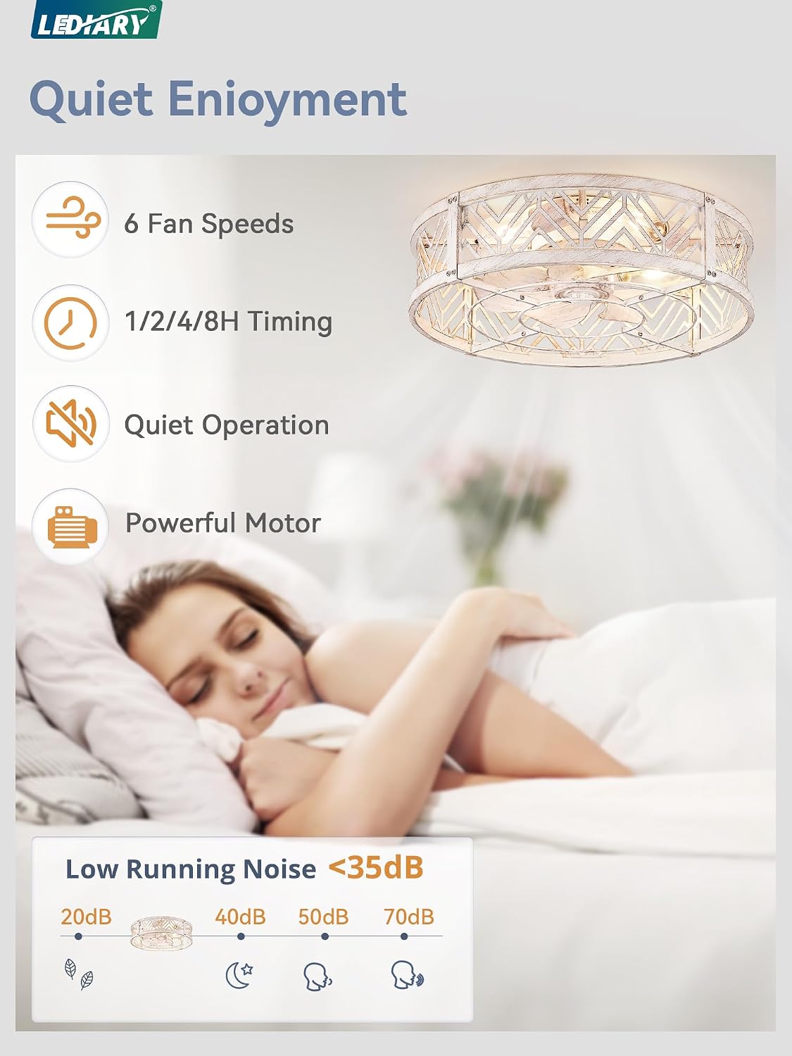 AUCT 17336 - $70 LEDIARY 20" Caged Ceiling Fan with Light and Remote, Small Fandalier, White | Flush Mo - Image 2