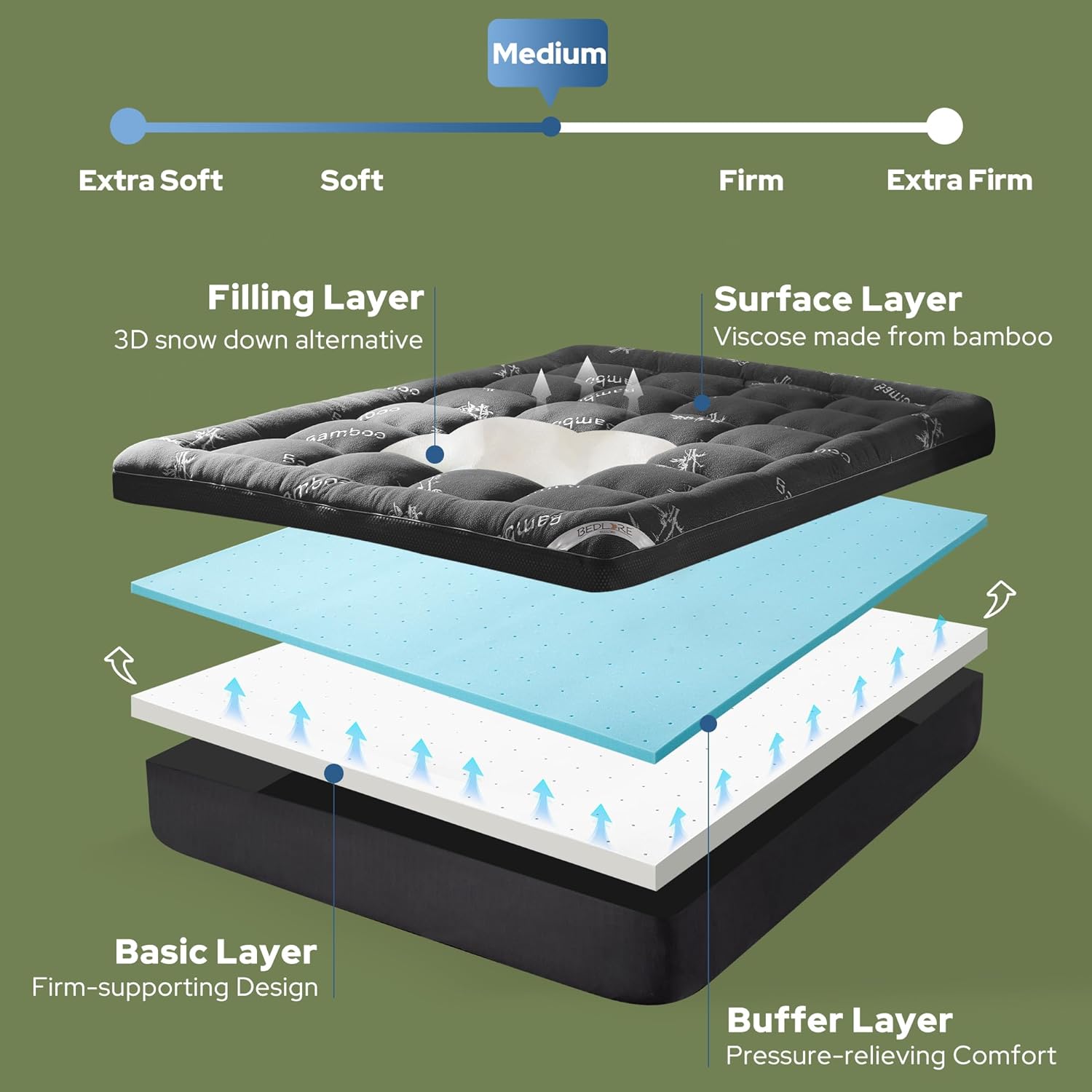 AUCT 14856 - $120 BEDLORE 4 Inch Memory Foam Mattress Topper King,2-in-1 - Image 3