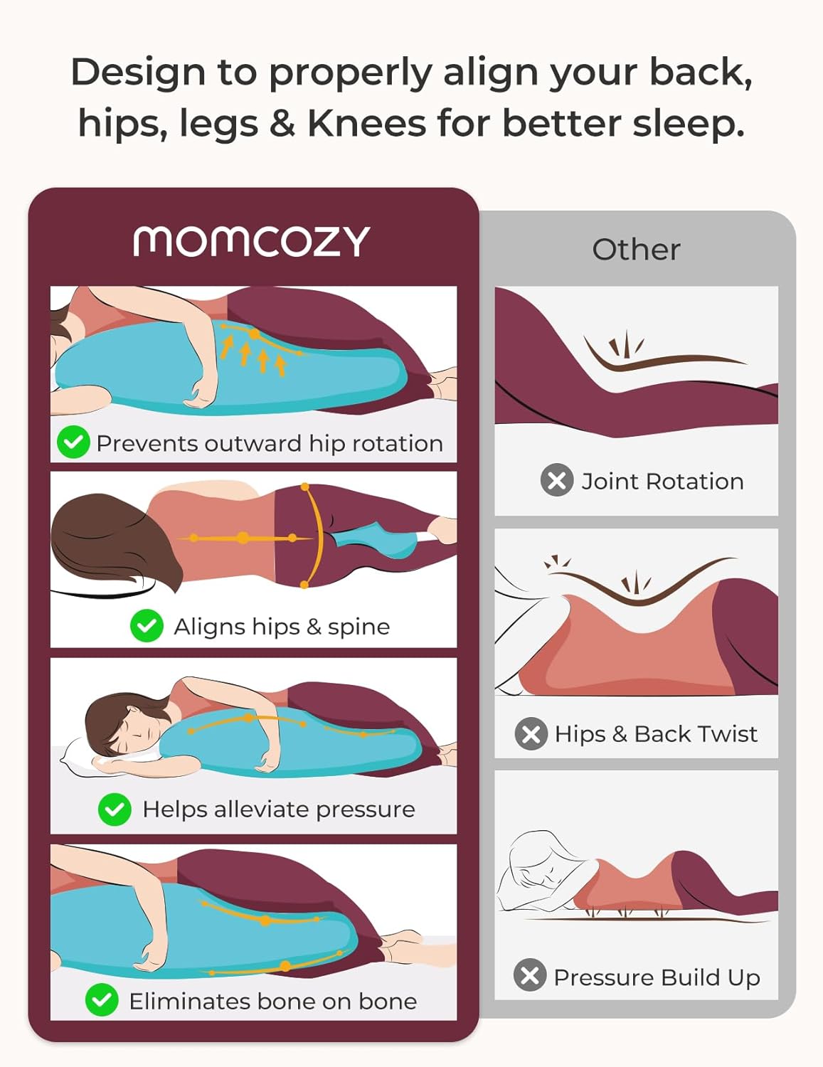 AUCT 14697 - Momcozy Pregnancy Pillows for Side Sleeping, J Shaped Matern - Image 4
