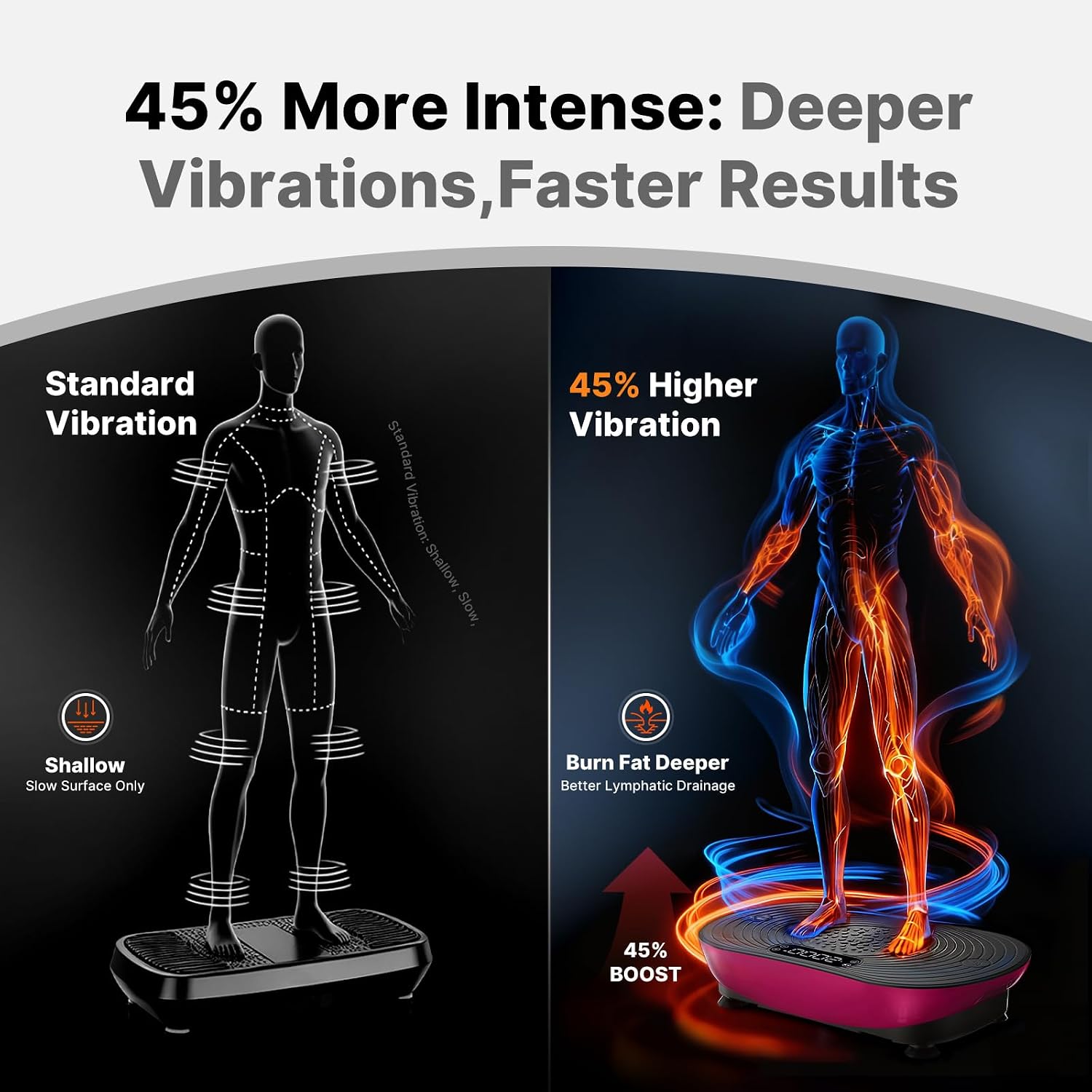 AUCT 15587 - $110 MERACH Vibration Plate Exercise Machine, Vibrating Platform for Lymphatic Drainage We - Image 2