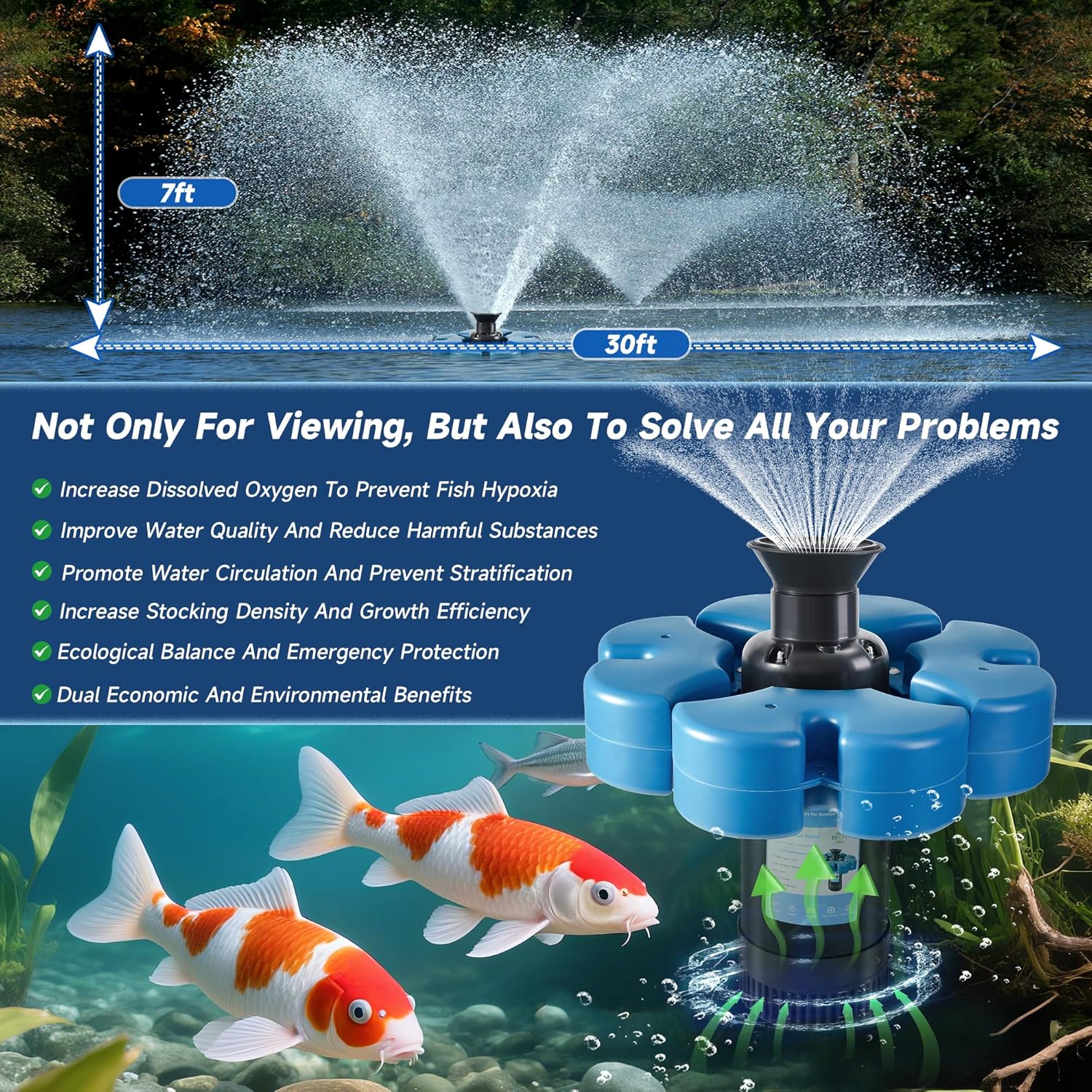 AUCT 14412 - $210 RELIY Pond Fountain Aerator, 1HP 110V 15000 GPH Fountai - Image 4