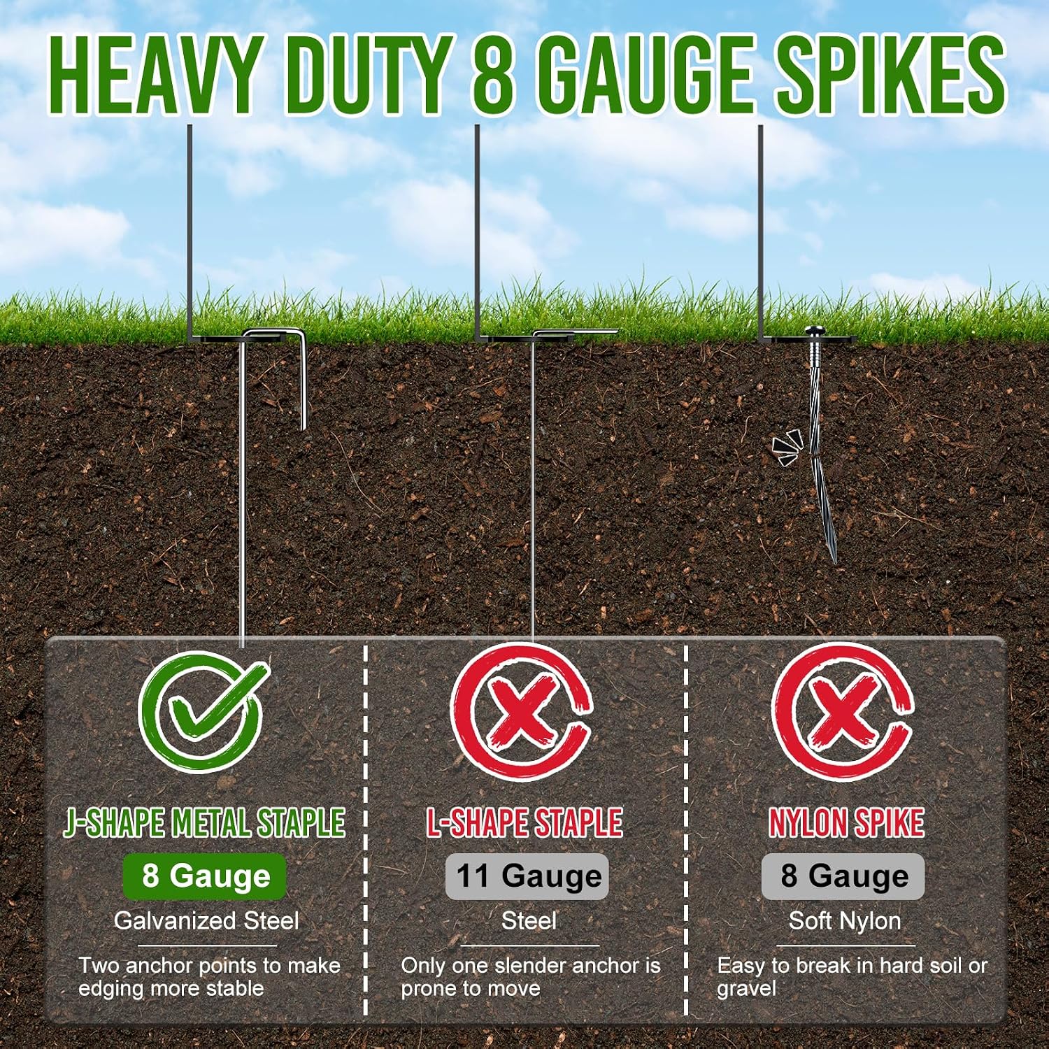 AUCT 17272 - $120 Landscape Edging 4 Inch Tall 150FT with 160Pcs Metal Spikes, Plastic Garden Edging Bo - Image 2