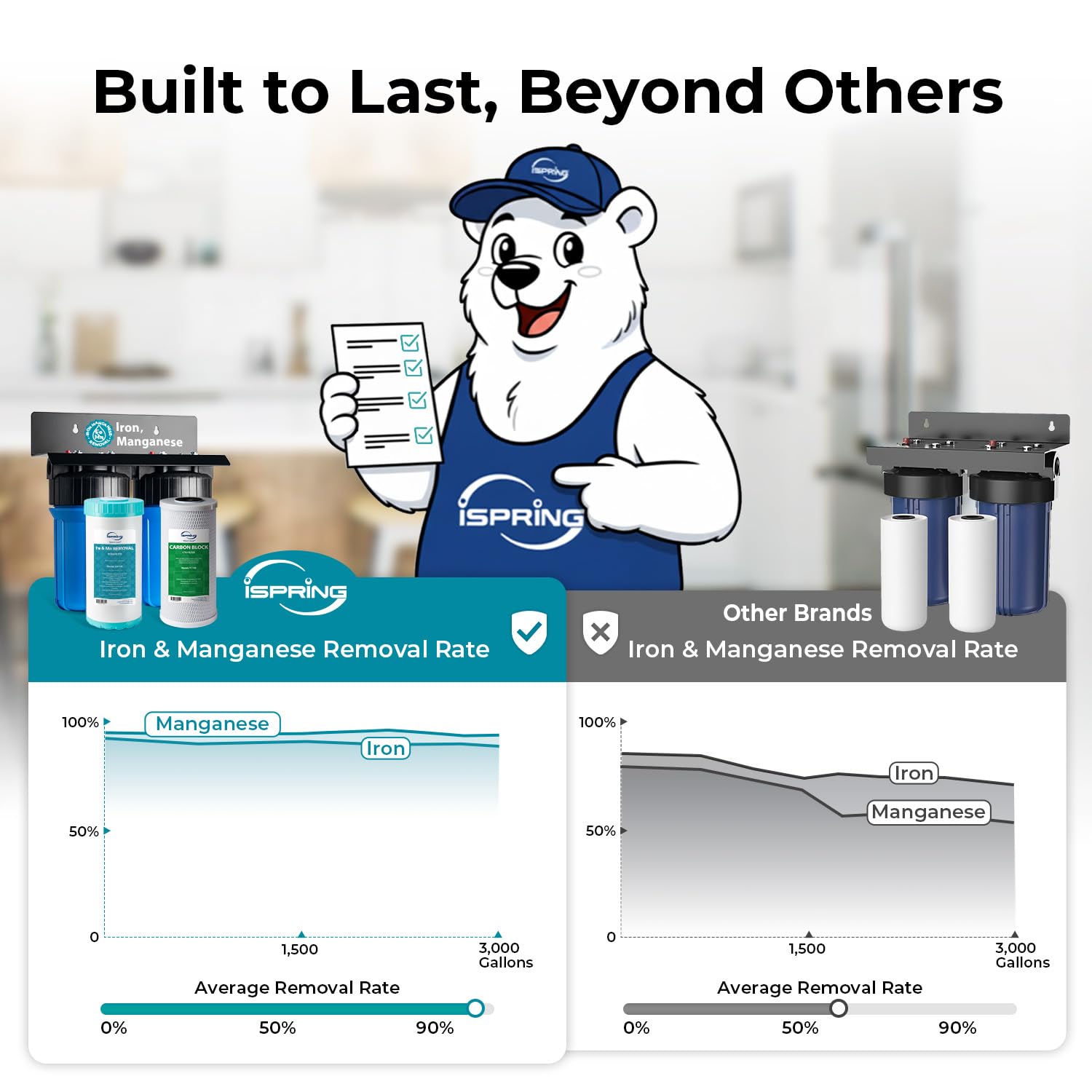 AUCT 16772 - $148 iSpring WGB21BM 2-Stage Whole House Water Filtration System, 10" x 4.5" Carbon Block - Image 3