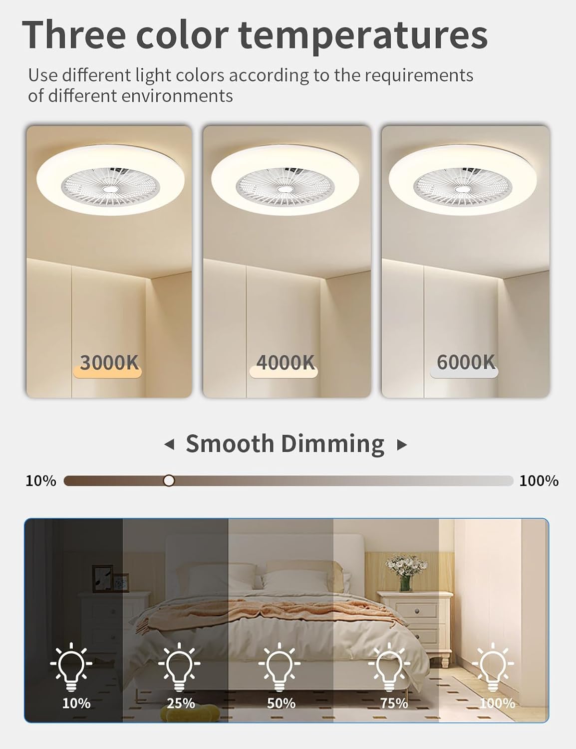 AUCT 17334 - Ceiling Fans with Lights and Remote,Dimmable LED Modern Bedroom Fan lamp,Low Profile Ceili - Image 4