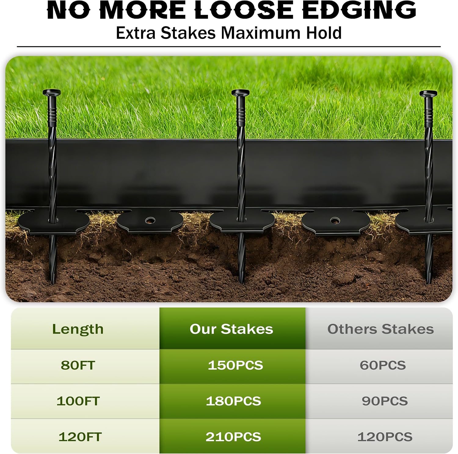 AUCT 18392 - $86 4 inch Tall Landscape Edging Kit 120FT Garden Edging with 210 Spikes for Lawn Edging a - Image 3