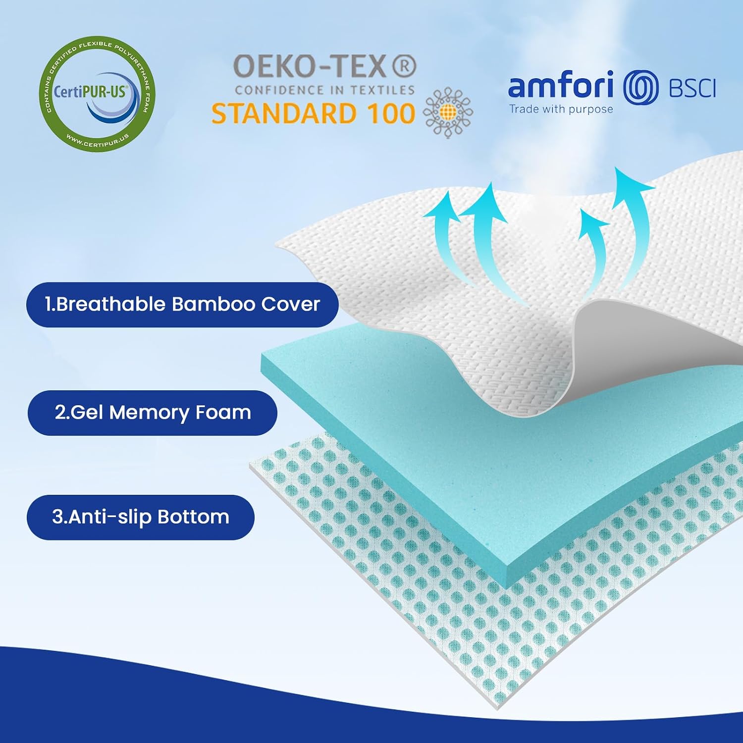 AUCT 19700 - $104 Czpalo 3 Inch Quenn Size Cooling Gel Memory Foam Mattress Topper - Image 2