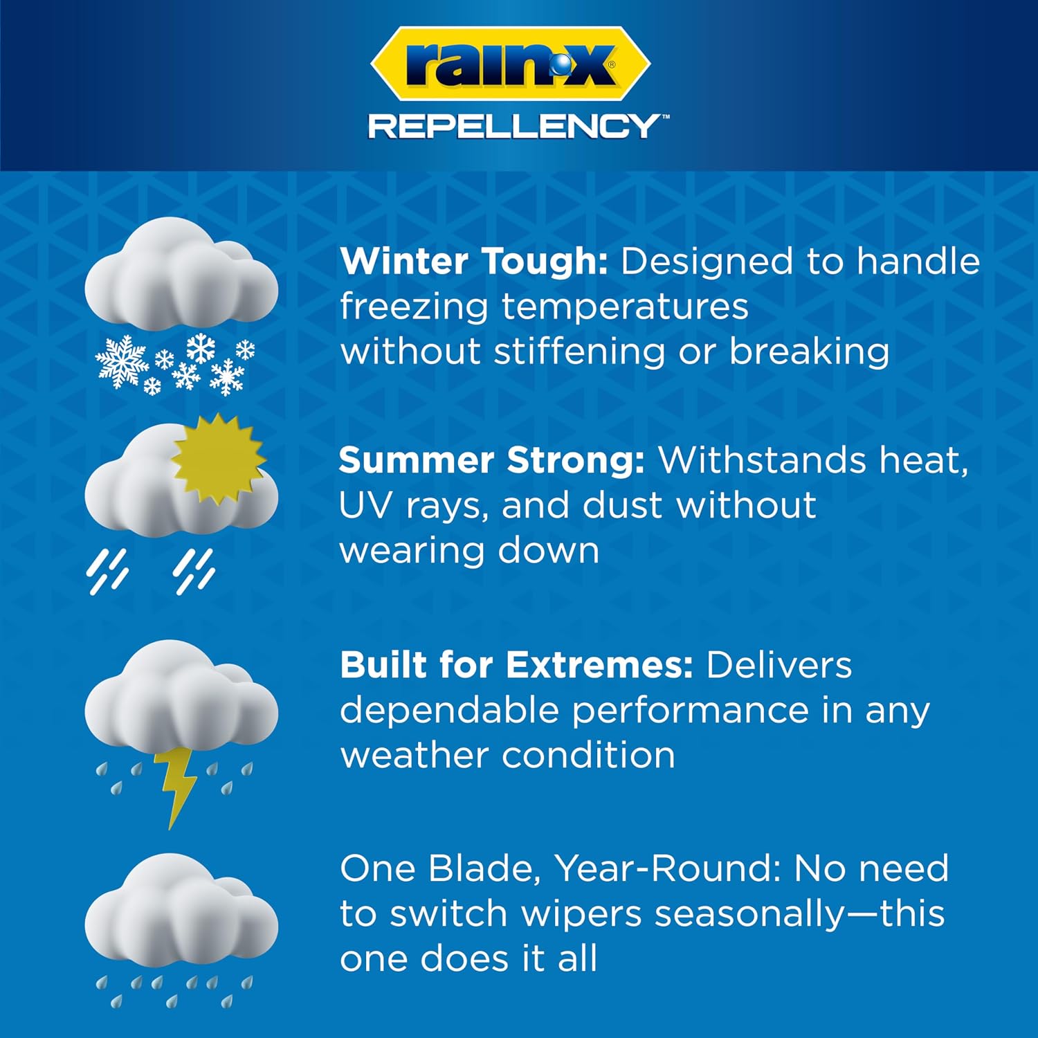 AUCT 18674 - Rain-X 810362 Repellency Water Repellent Wiper Blades, 20" Windshield Wipers (Pack of 2), - Image 3