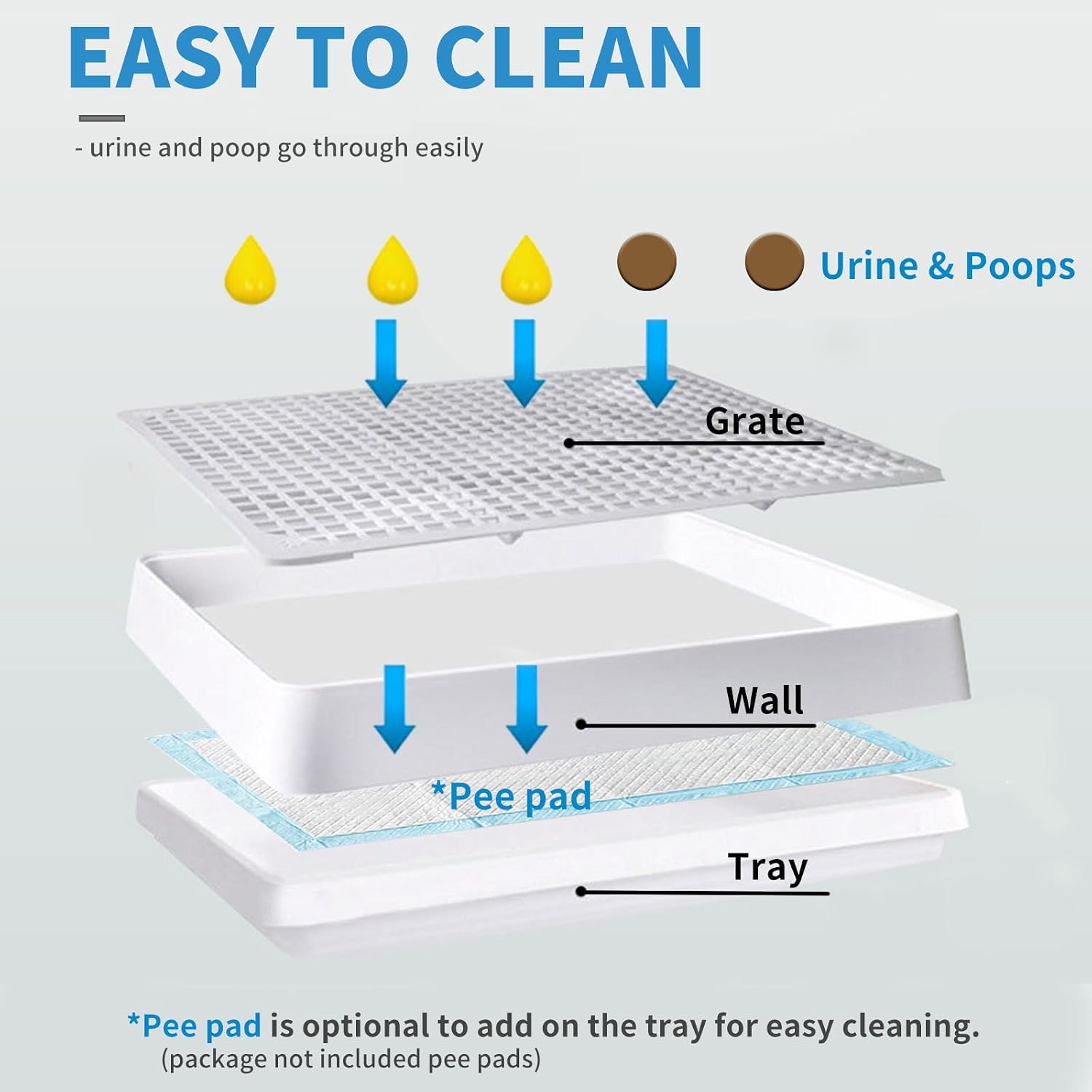AUCT 18353 - $55 Rabbit Litter Box with Grid 22x18in, Potty Training Pan for Adult Animals | Rabbit Lit - Image 4