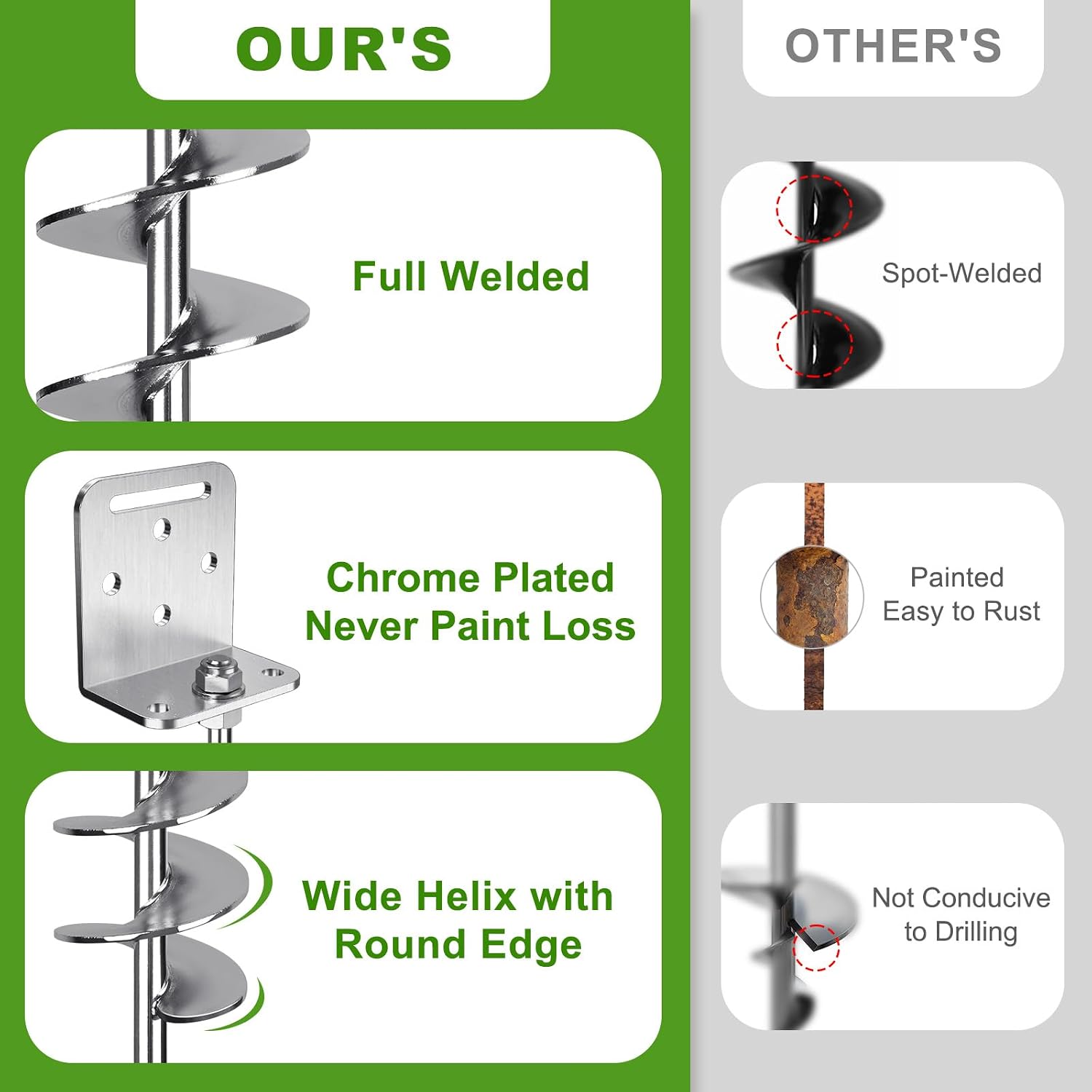 AUCT 18570 - $62 2/4/6 Pack 18" 24" Ground Anchors Screw in Shed Anchor with L Bracket Trampoline Ancho - Image 4