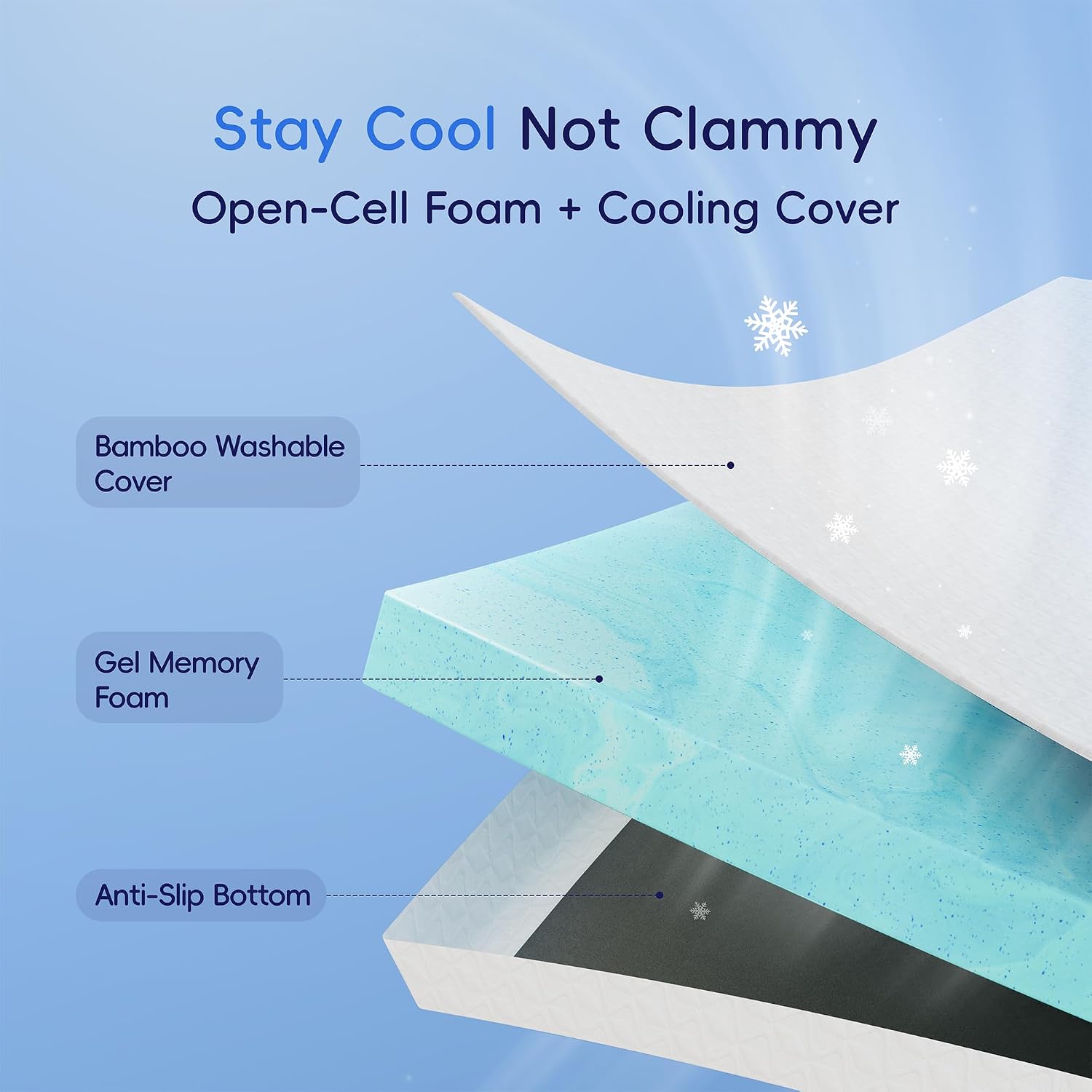 AUCT 18386 - $109 Ballad 3 Inch Gel Memory Foam Mattress Topper Full Size, High Density Cooling Pad wit - Image 4