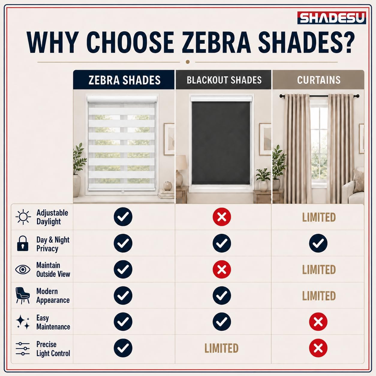 AUCT 18991 - $52 ShadesU Cordless Zebra Blinds Roller Shades, White, 25.5" W x 72" H - Image 3
