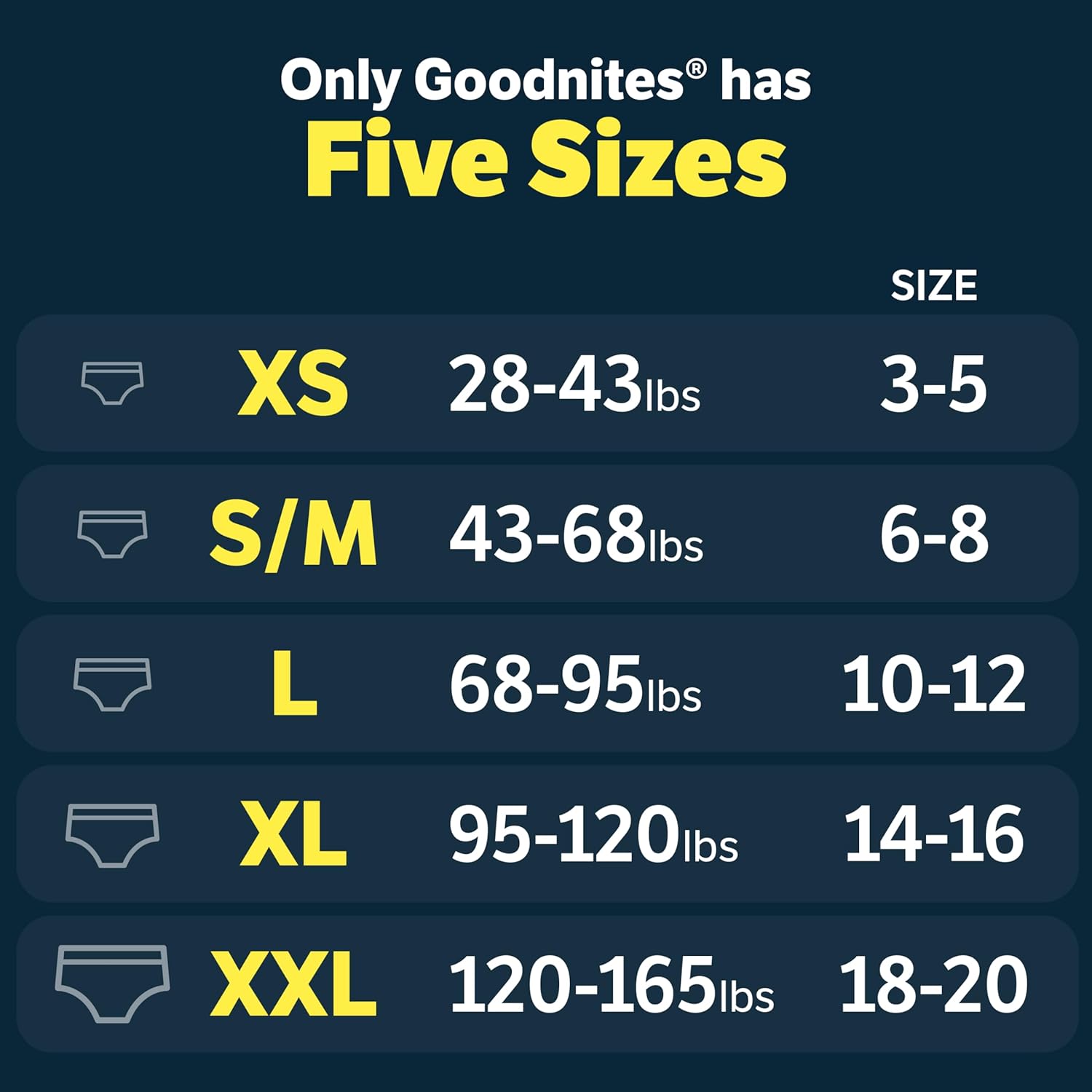 AUCT 18473 - GoodNites Boys Nighttime Underwear, Size S/M, 44 Ct, 2 Packs of 22 - Image 4
