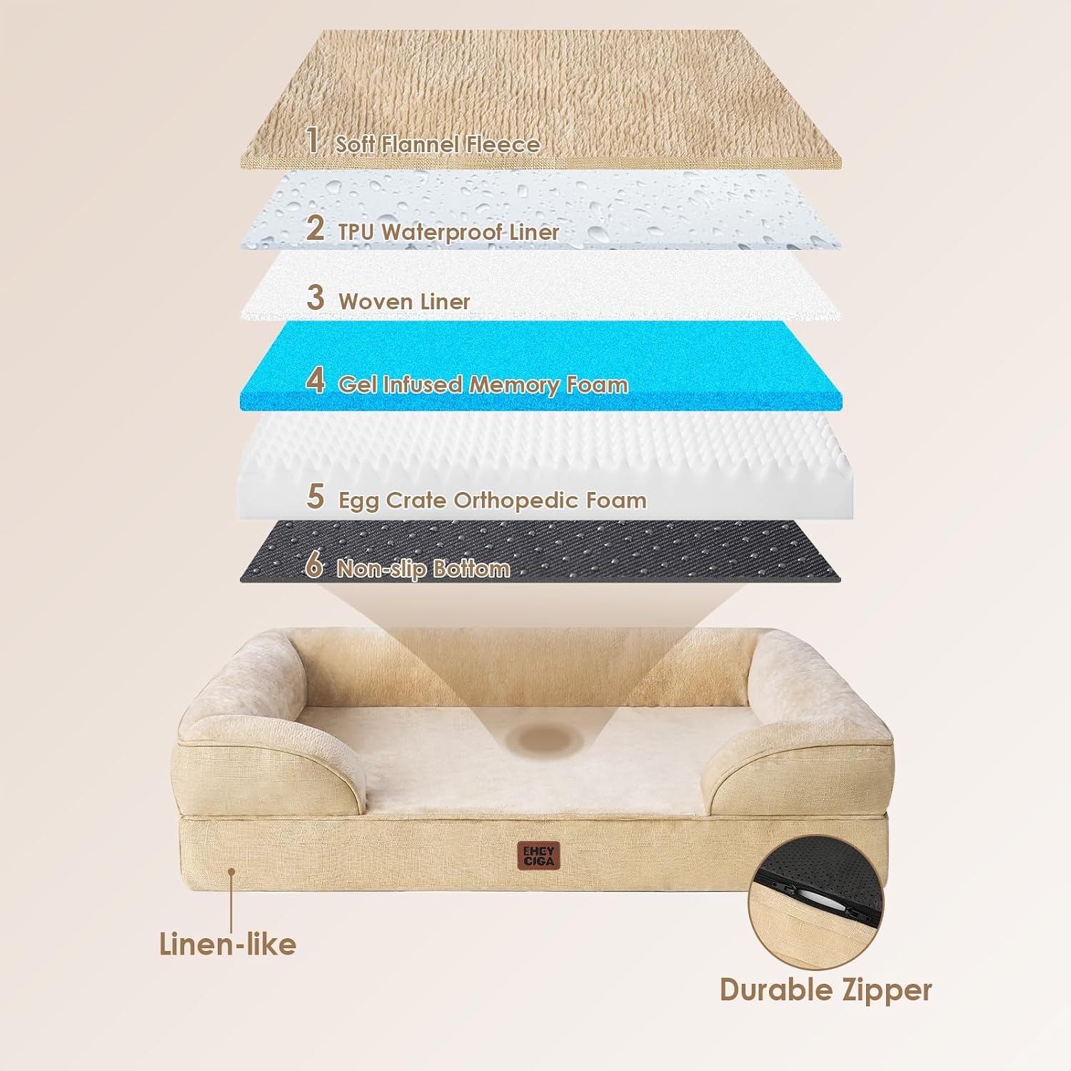 AUCT 21710 - $54 EHEYCIGA Orthopedic Dog Beds Large Sized Dog, Waterproof Washable Pet Bed - Image 4