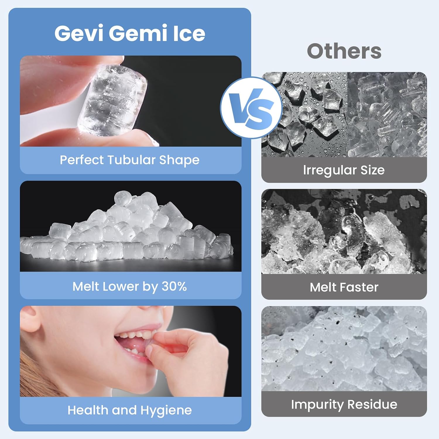 AUCT 22220 - $380 Gevi V2.0 Nugget Ice Maker for Home Kitchen Office,38lbs/24H,Black - Image 2