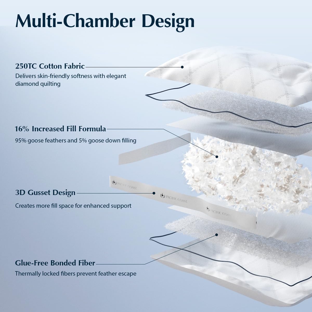AUCT 21507 - $90 Pacific Coast Goose Feather and Down Firm Pillows King Size Set of 2, Bed Pillows for - Image 4