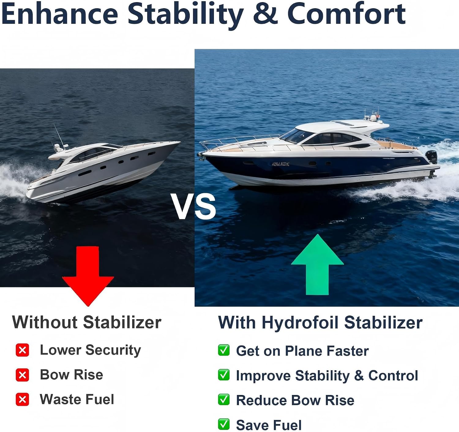 AUCT 22497 - $57 Whale Tail Hydrofoil Stabilizer for 40-300 HP Outboard Motor and Outdrive - Image 2