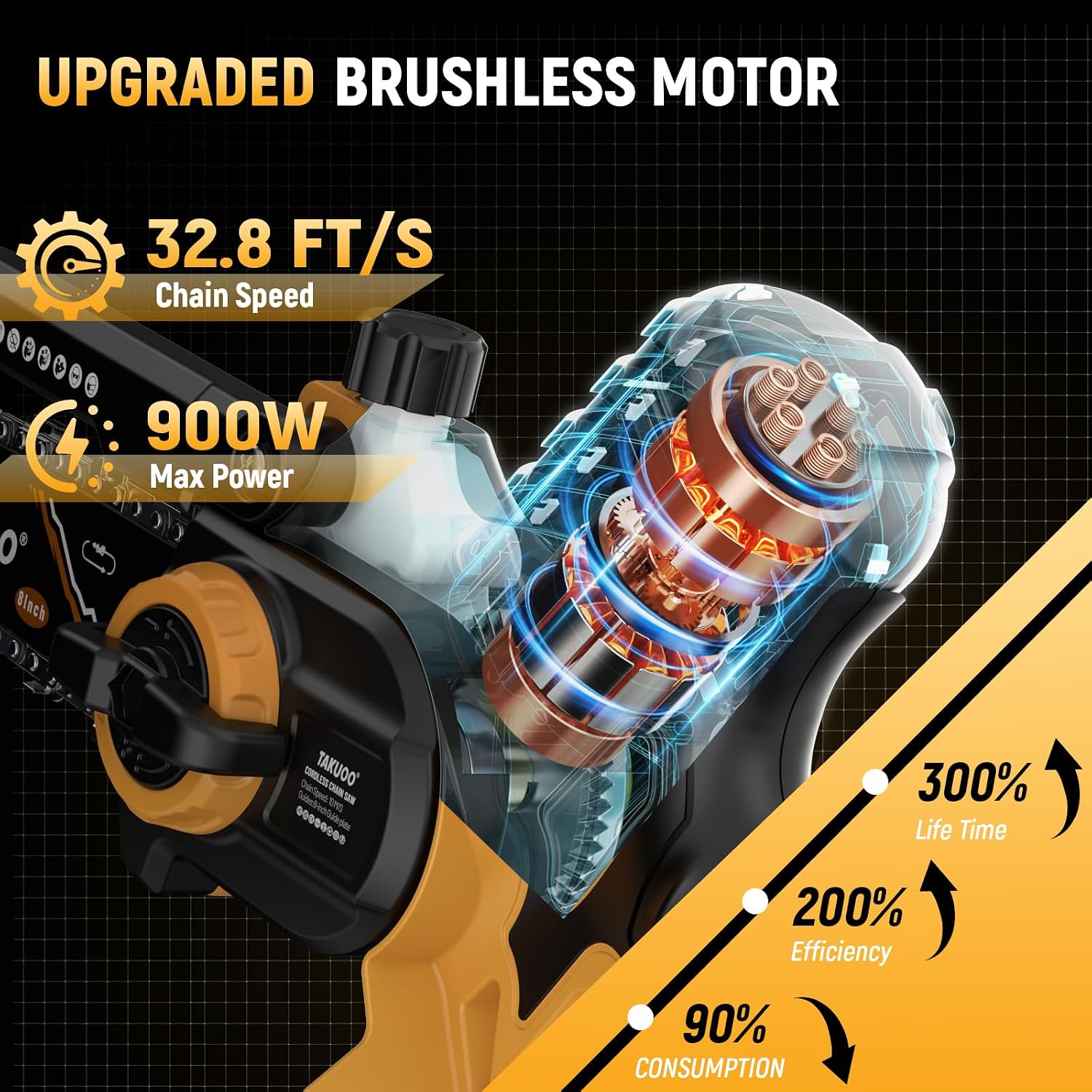 AUCT 22013 - $160 Takuoo 2-in-1 Electric Pole Saw & Handheld 8 Inch Mini Chainsaw Cordless - Image 3