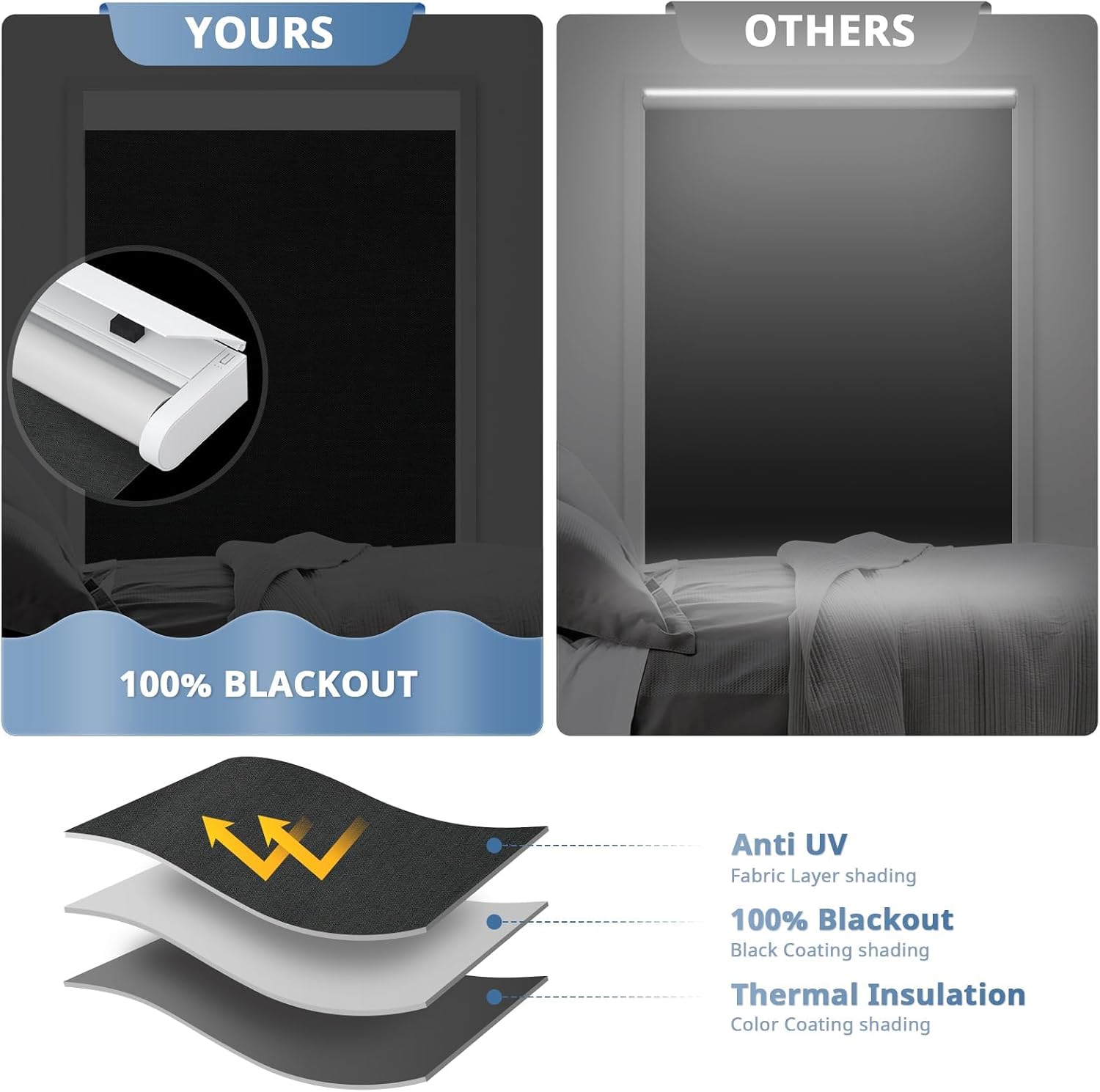 AUCT 20872 - $87 DENFOON Motorized Blinds with Remote, Blackout Roller Blinds for Windows - Image 3