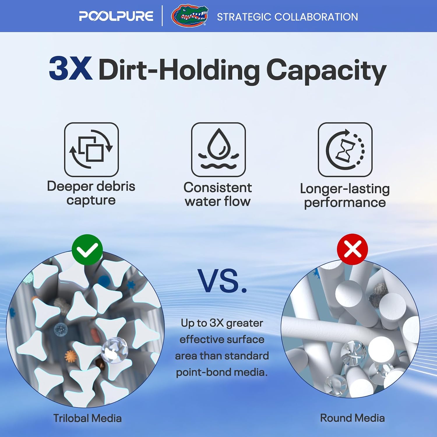 AUCT 21670 - $89 POOLPURE PAP200 Pool Filter Replaces Pentair Clean and Clear 200 1PACK - Image 4