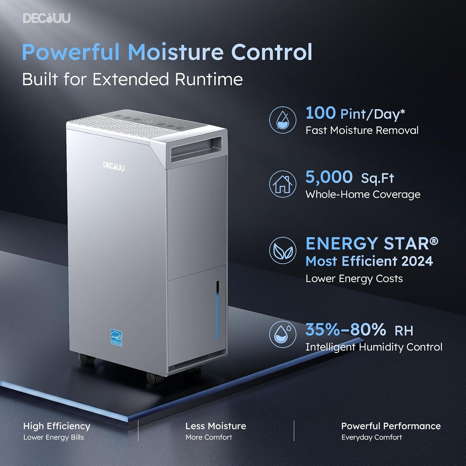 AUCT 21674 - $280 5000 Sq.Ft Dehumidifier, 100 Pint Smart Humidity Control, Drain Hose - Image 2