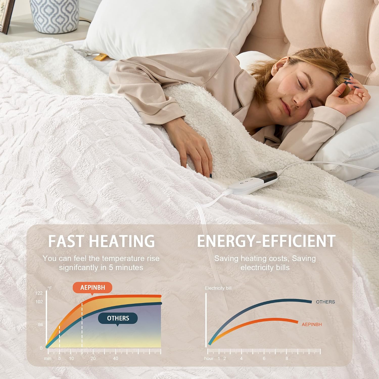 AUCT 22652 - $58 Heated Blanket Full 72" x 84", Checked Electric Blanket, White - Image 4