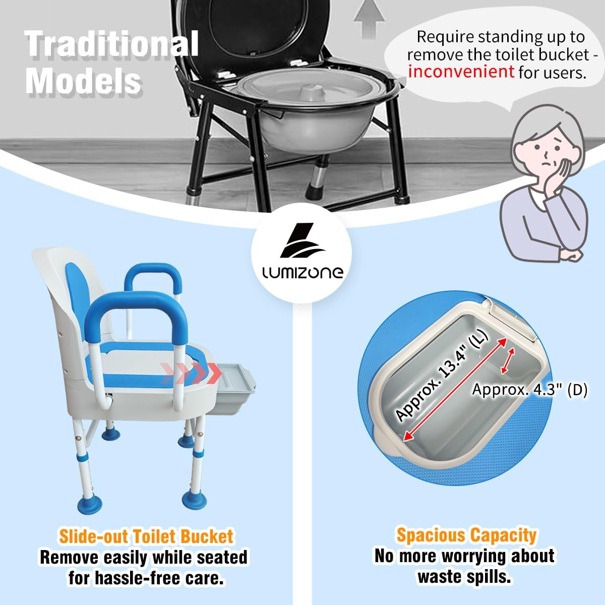 AUCT 20216 - $90 Lumizone Bedside Commode Portable Toilet Chair for Elderly 220lbs Capacity - Image 4