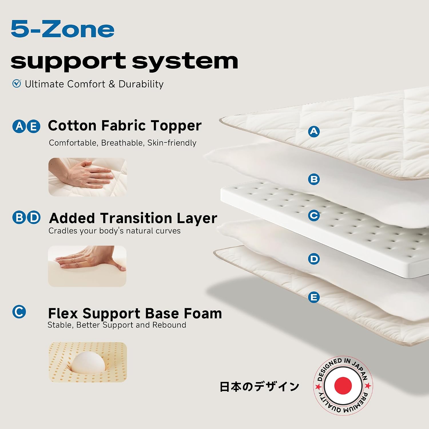 AUCT 23144 - $135 Aircliff Japanese Floor Futon Mattress, Roll Up Tatami Mat, Sleeping Pad, Shikibuton, - Image 4