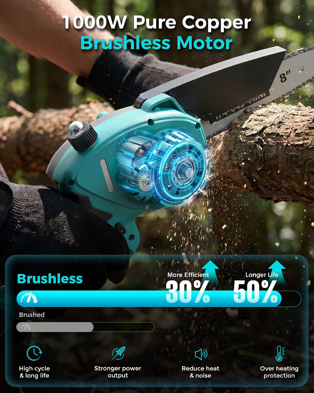 AUCT 22805 - $70 8 inch Electric Mini Chainsaw for Wood Cutting, 1000W Brushless Motor - Image 2