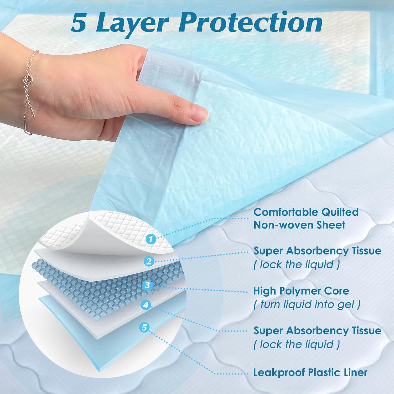 AUCT 23171 - 50 Count 30" x 36" Super Absorbency Disposable Underpads - Image 2
