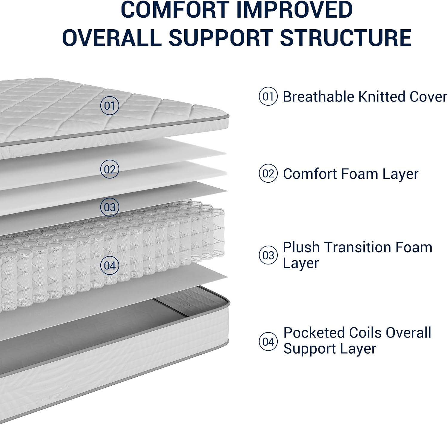 AUCT 24747 - $140 Avenco 10 Inch Twin Mattress Individual Pocket Springs for Motion Isolation & Comfort - Image 2