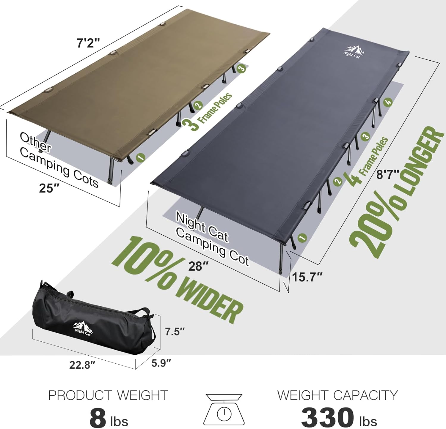 AUCT 23081 - $90 Night Cat Camping Cot Bed - Portable Folding Sleeping Cots for Adults 1-Person Outdoor - Image 2