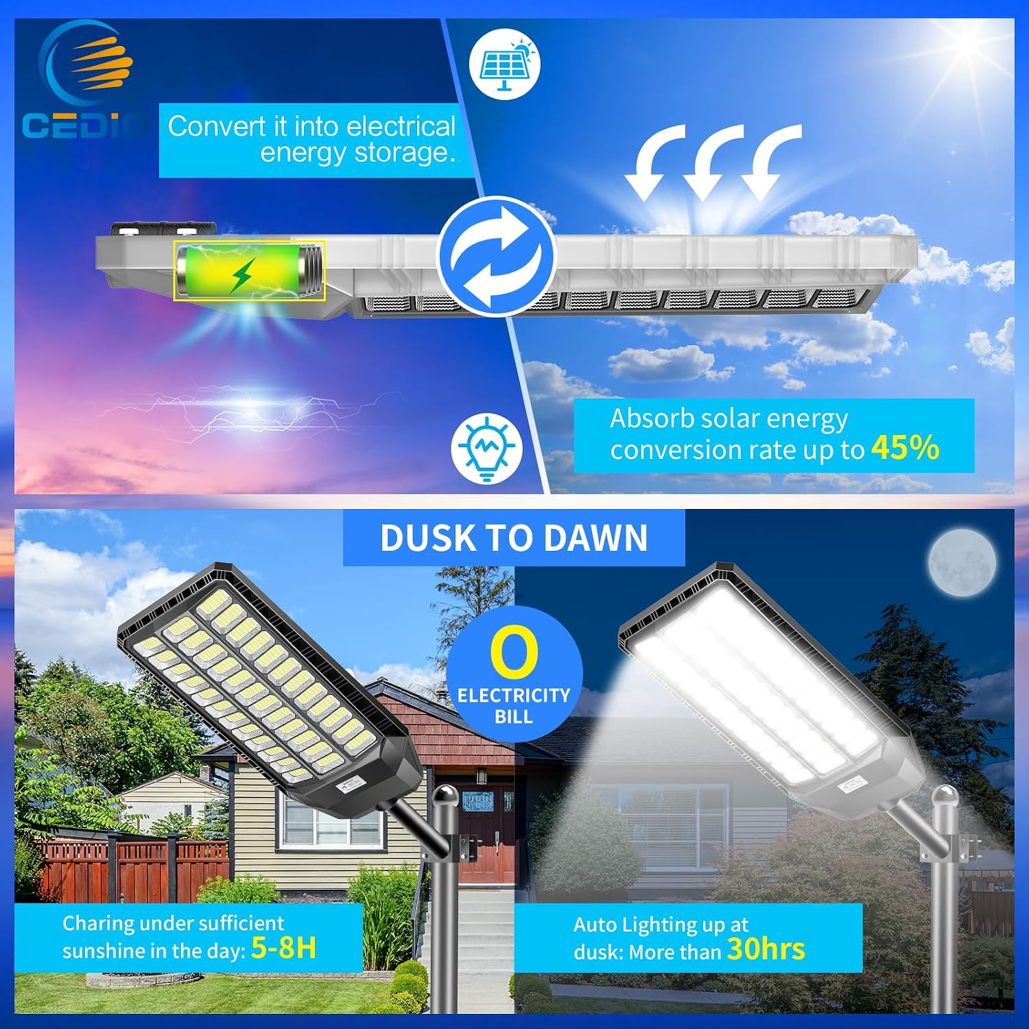 AUCT 24935 - $155 CEDIO 12000W Commercial Grade Solar Street Lights Outdoor IP67 Waterproof - Image 3