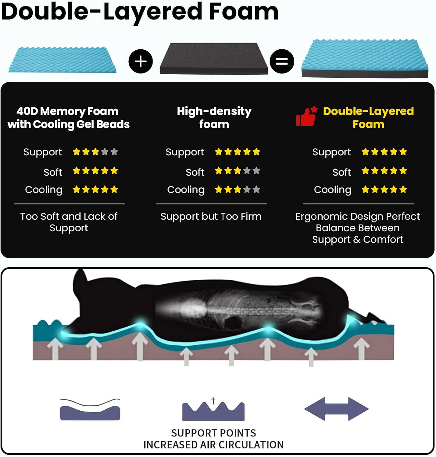AUCT 23507 - $85 Cooling Dog Beds for Dogs, Orthopedic Memory Foam Dog Bed Washable Pet Beds for Crate - Image 3