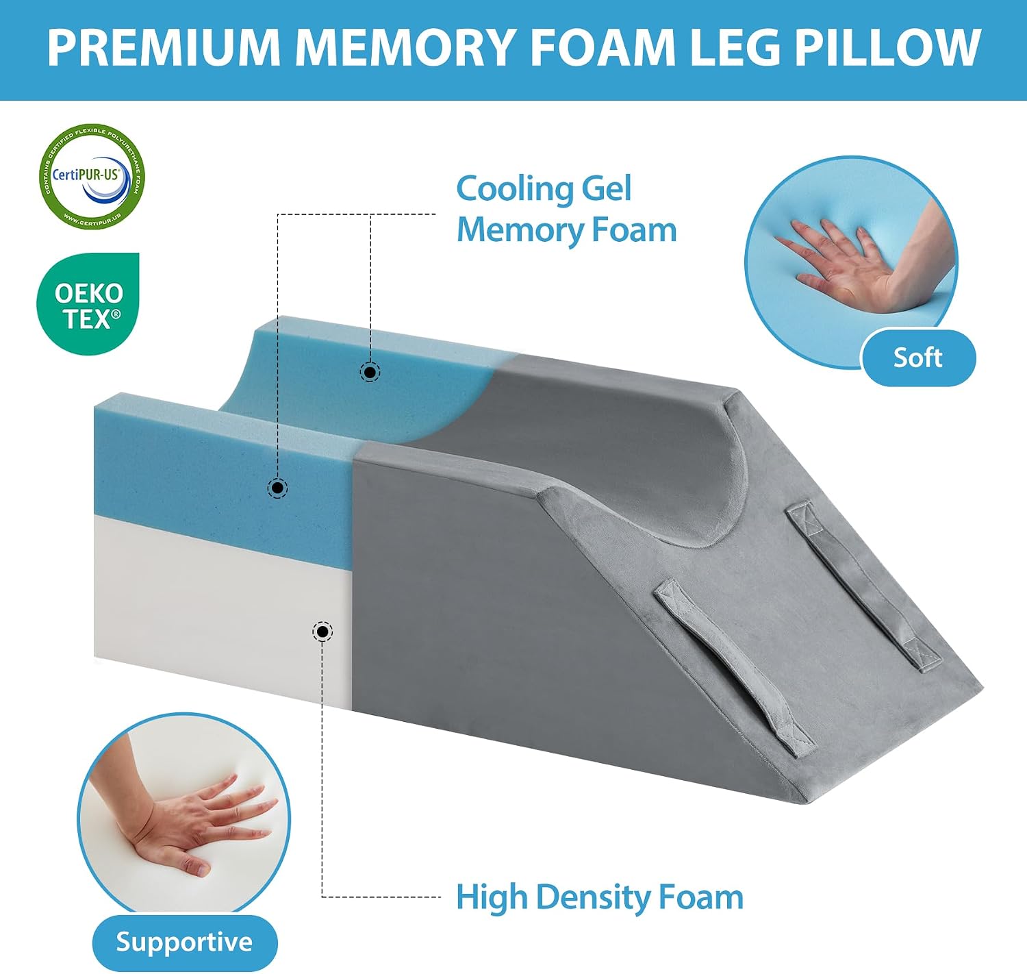 AUCT 22938 - MEGCXIT Leg Elevation Pillow for After Surgery, Wedge Pillow, Grey - Image 3