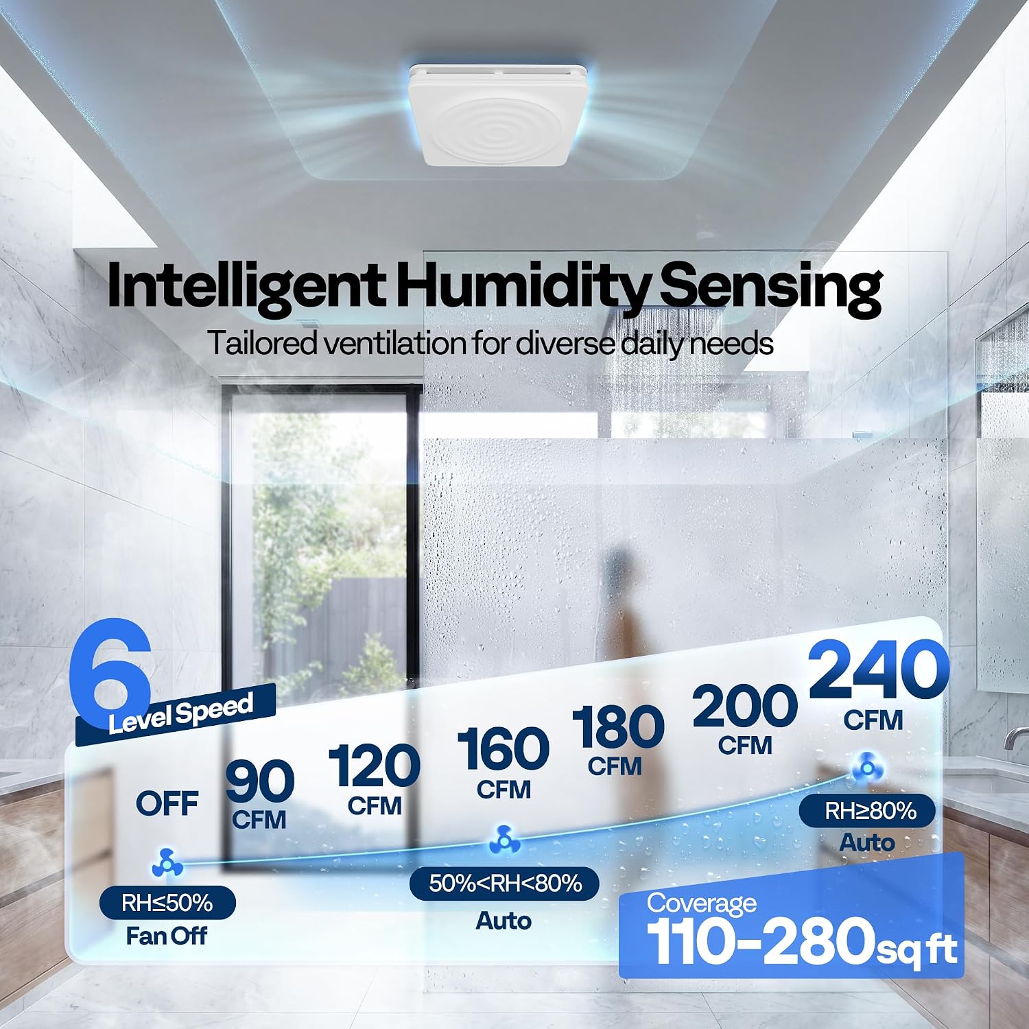 AUCT 24749 - $150 VIVOHOM Bathroom Exhaust Fan with Humidity Sensor, 240 CFM 6-Speed - Image 4