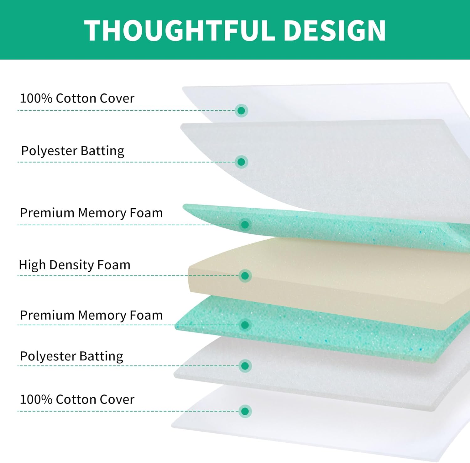 AUCT 23113 - HOMBYS Memory Foam Couch Cushion Replacement, High Density Upholstery Foam Wrapped with Me - Image 3