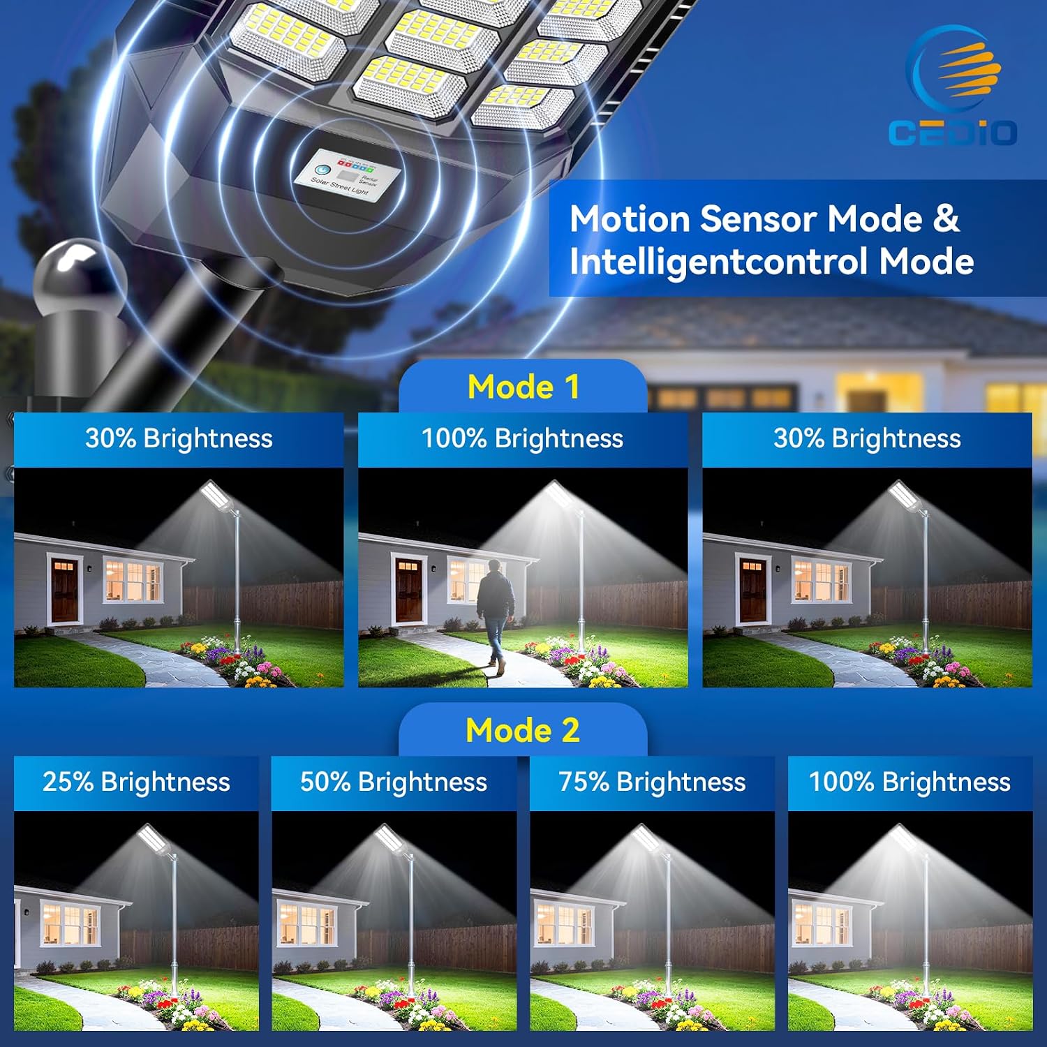 AUCT 24935 - $155 CEDIO 12000W Commercial Grade Solar Street Lights Outdoor IP67 Waterproof - Image 4