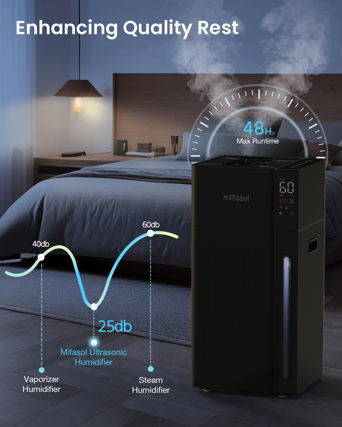 AUCT 24924 - $99 Mifasol Humidifier Large Room, 5.3Gal/20L Cool Mist Humidifiers for Home 1500 sq ft, D - Image 3